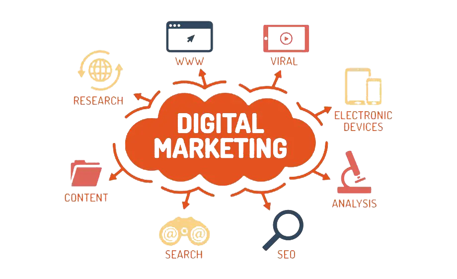 Digital Marketing Agency in Mangalore