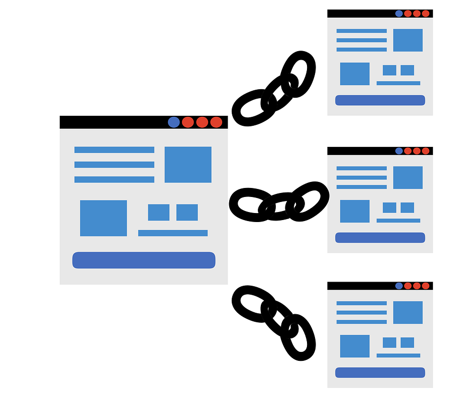 Outbound Links in SEO | Types | Examples