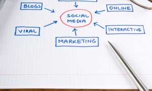 social media marketing