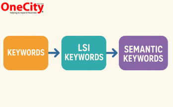 Latent Semantic Indexing Keywords