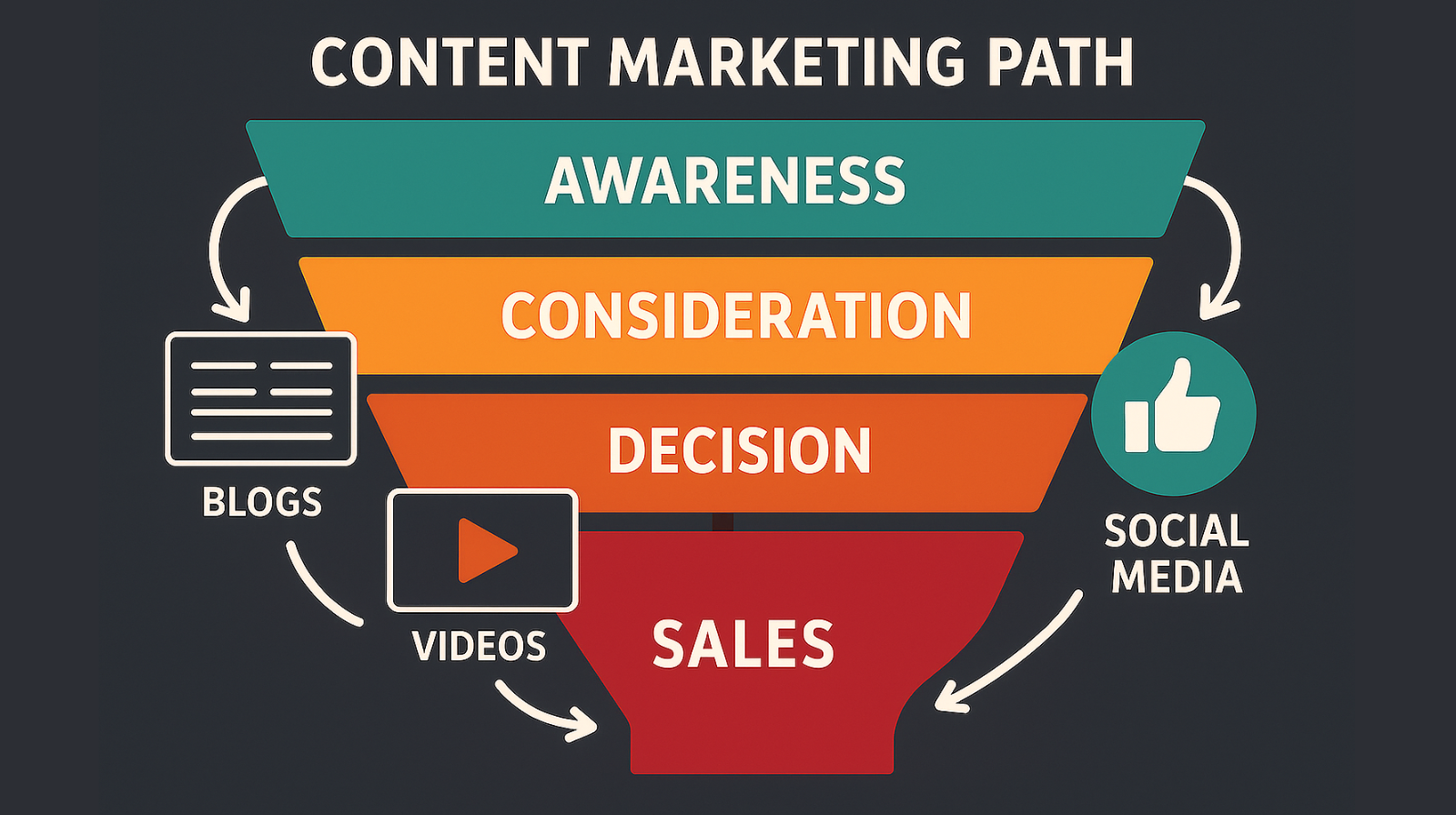 Website Design Trends Small Businesses Should Embrace in 202 — OneCity Technologies