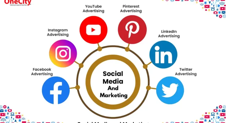 social media and marketing