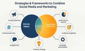 social media and marketing strategies