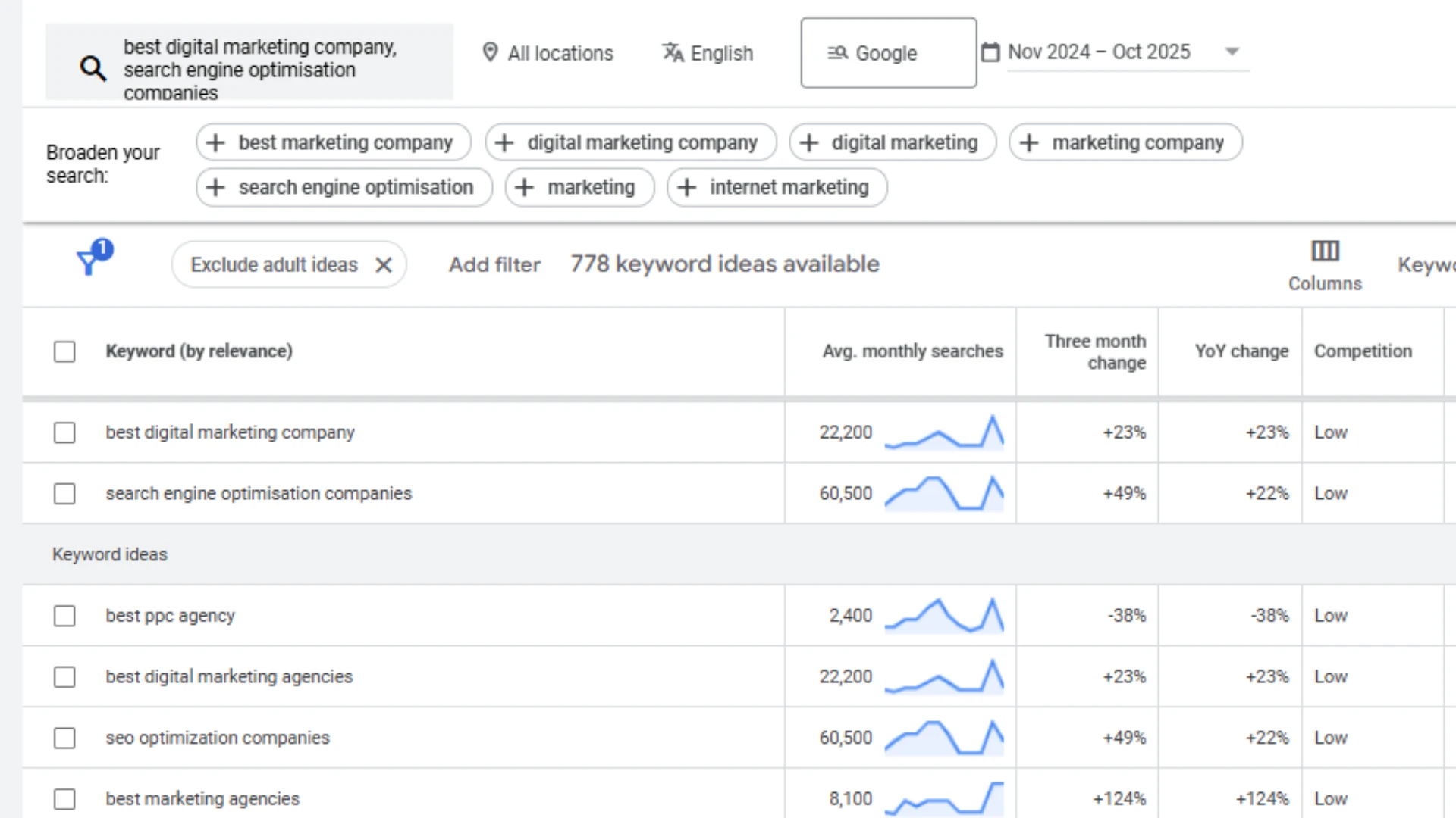 Responsive Website Design for Mangalore Businesses — OneCity Technologies
