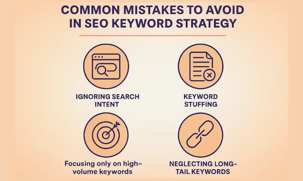 SEO Cost in Bangalore: Real Pricing, What You Get, and How t — OneCity Technologies