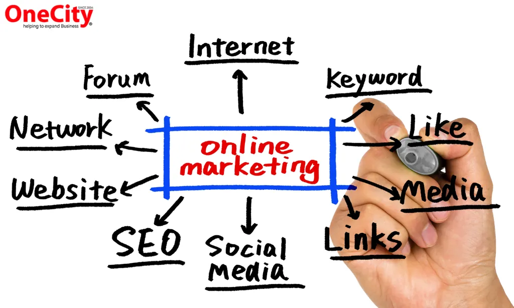 Digital Marketing Strategy 2026: What Works — OneCity Technologies
