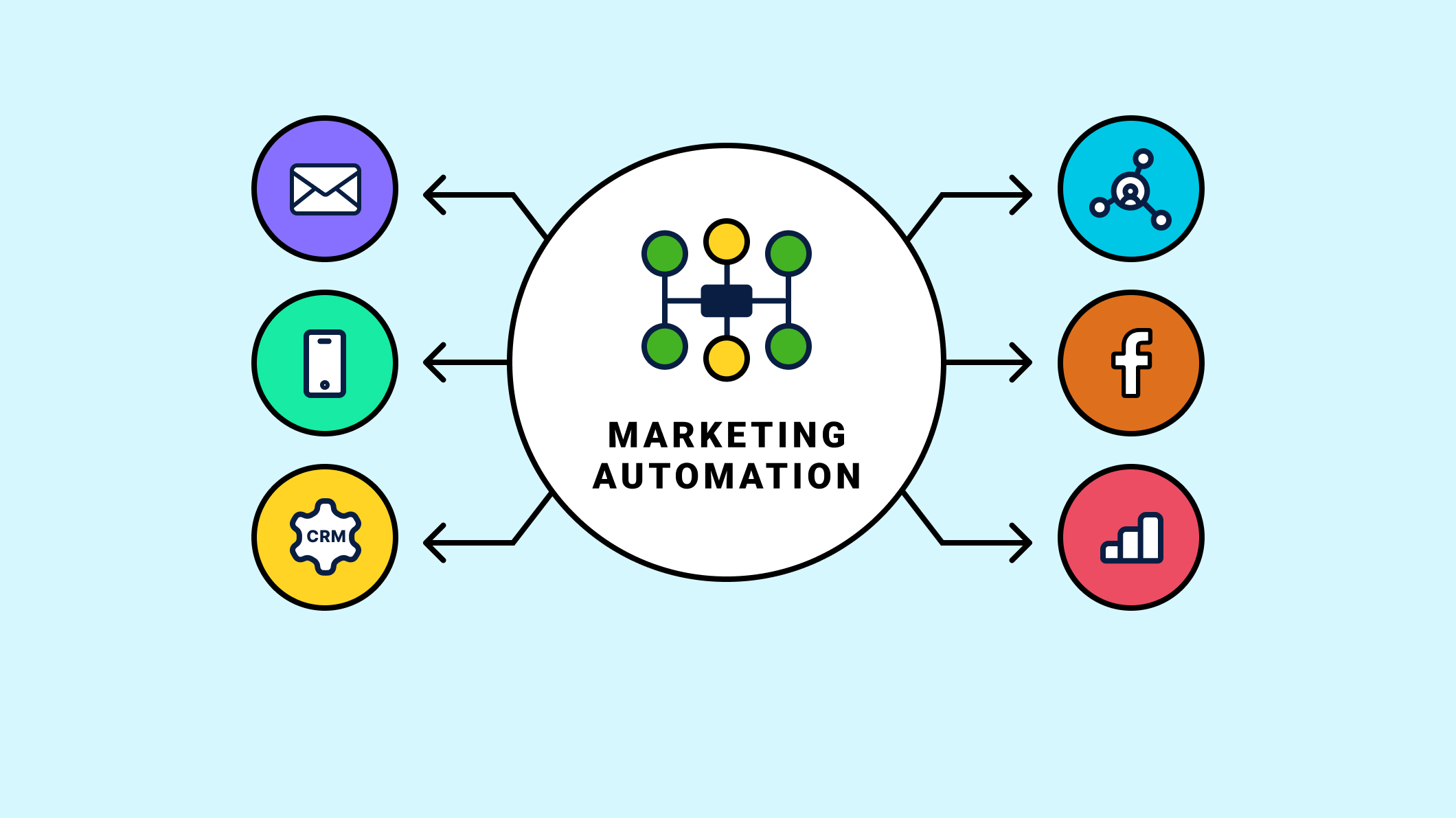 Marketing Automation & CRM