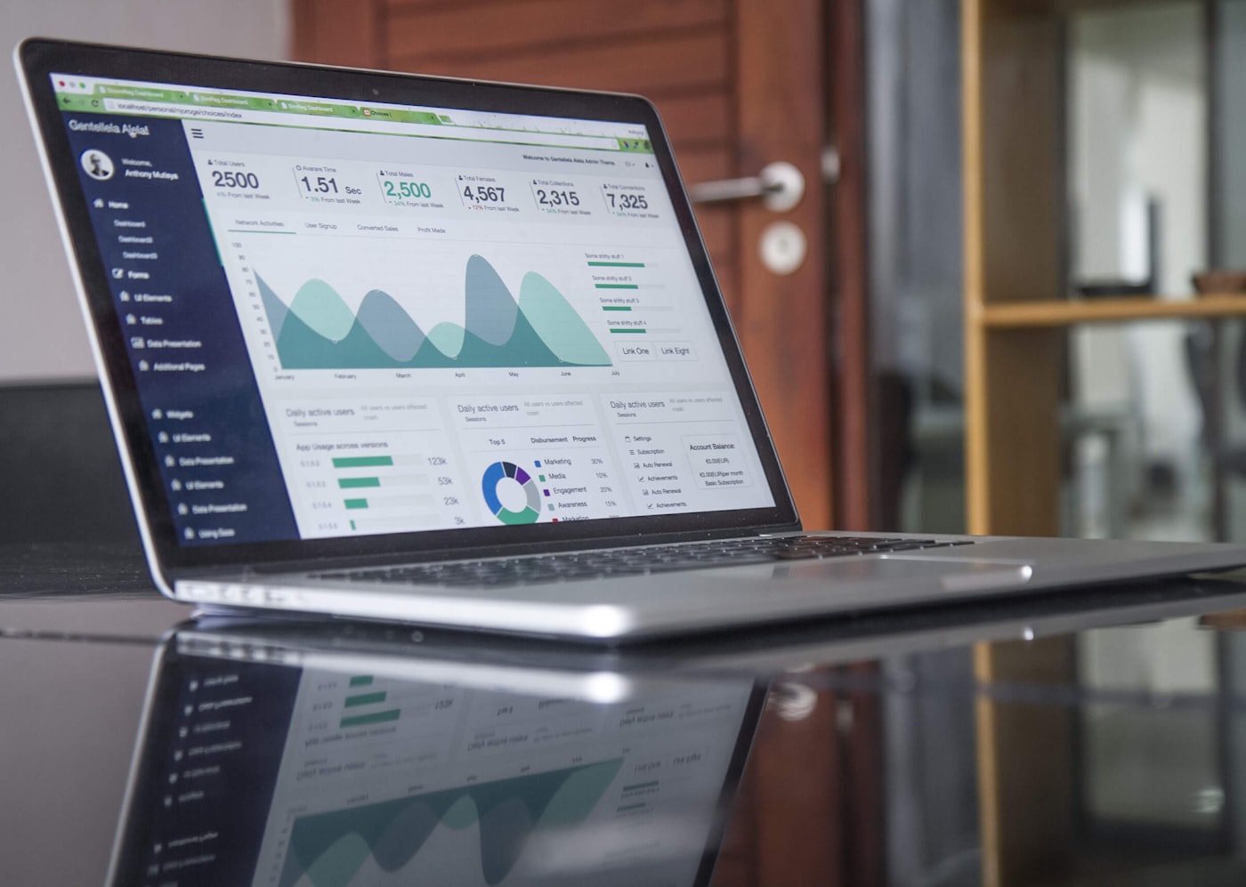 SEO strategy and analytics — OneCity Technologies Bangalore