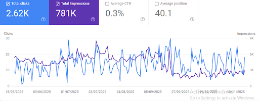 Local SEO Services in Bangalore