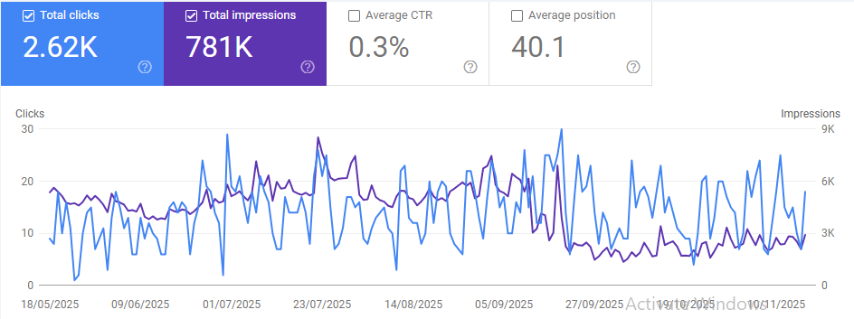Local SEO Services in Bangalore
